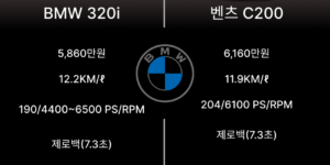 2025 BMW 320i vs Mercedes-Benz C200 Comparison (Specifications, Options, Fuel Efficiency, Purchase Costs)